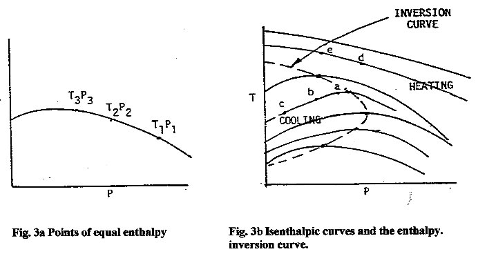 inversion curve